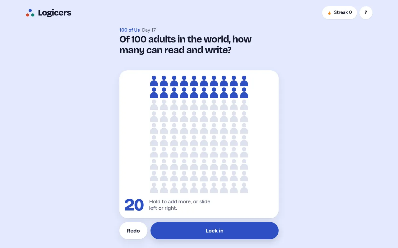 100 of Us day 17 on desktop: 'Of 100 adults in the world, how many can read and write?' with 20 of 100 figures filled in blue, Redo and Lock in below