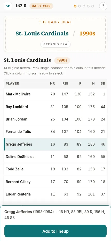 162-0 at phone size: the St. Louis Cardinals 1990s deal with a hitter selected and an Add to lineup button at the foot of the screen