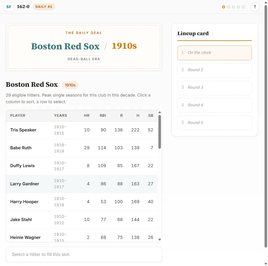 A 162-0 Daily Deal: Boston Red Sox, 1910s, dead-ball era, with a table of hitters such as Tris Speaker and Babe Ruth and their stats beside an empty five-round lineup card