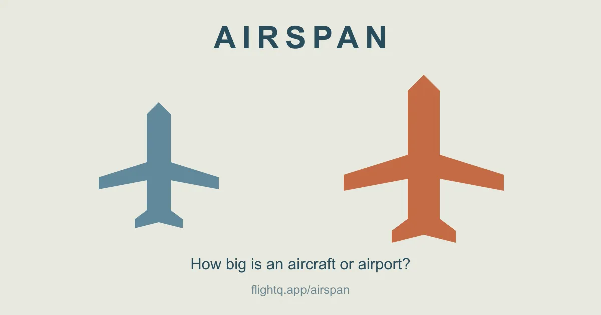Airspan's own share card: a blue reference plane beside a larger orange plane under the AIRSPAN title, asking how big an aircraft or airport is