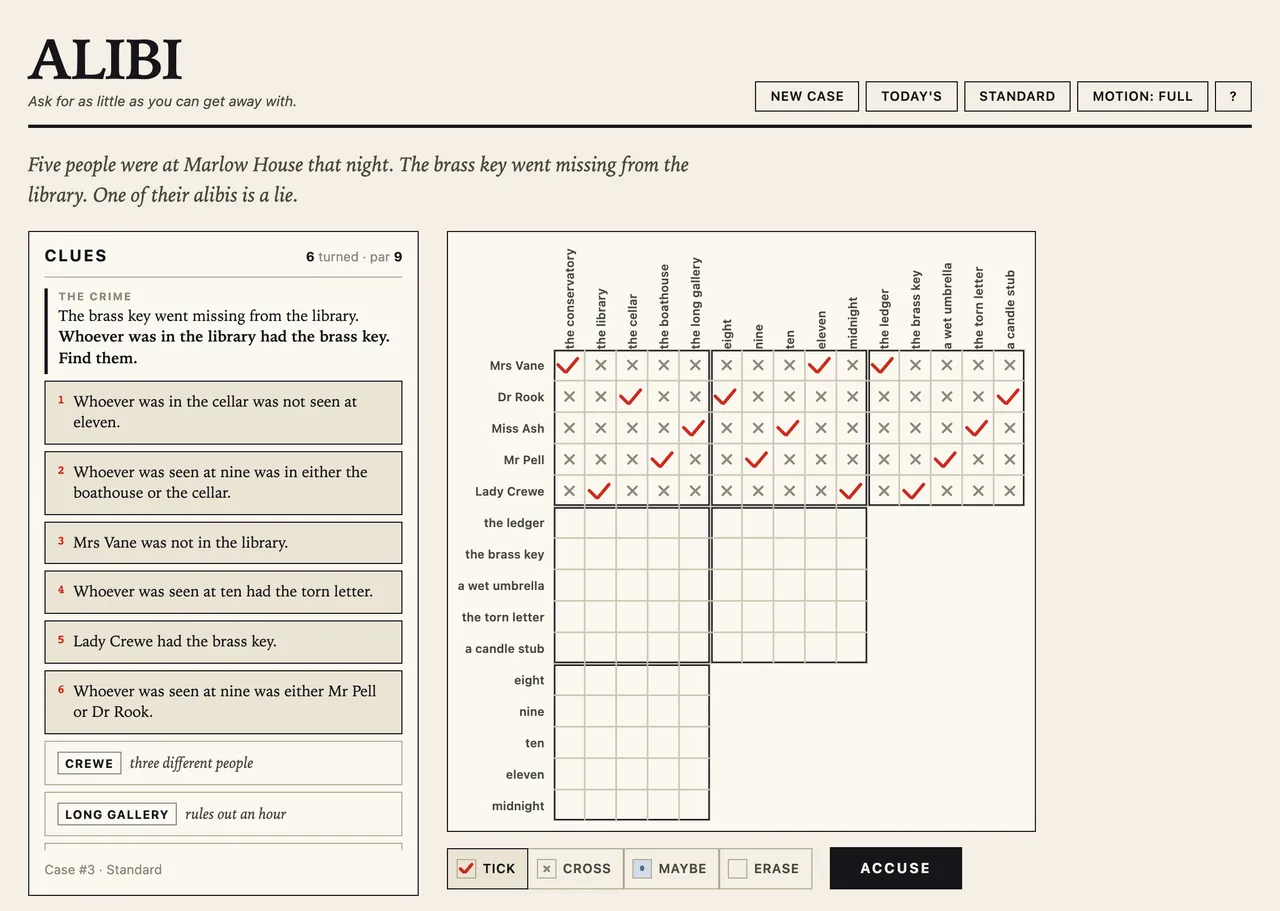 An Alibi case at Marlow House: six turned clues against a par of 9 beside a logic grid of five suspects against rooms, times and objects, with ticks and crosses filled in and the Accuse button