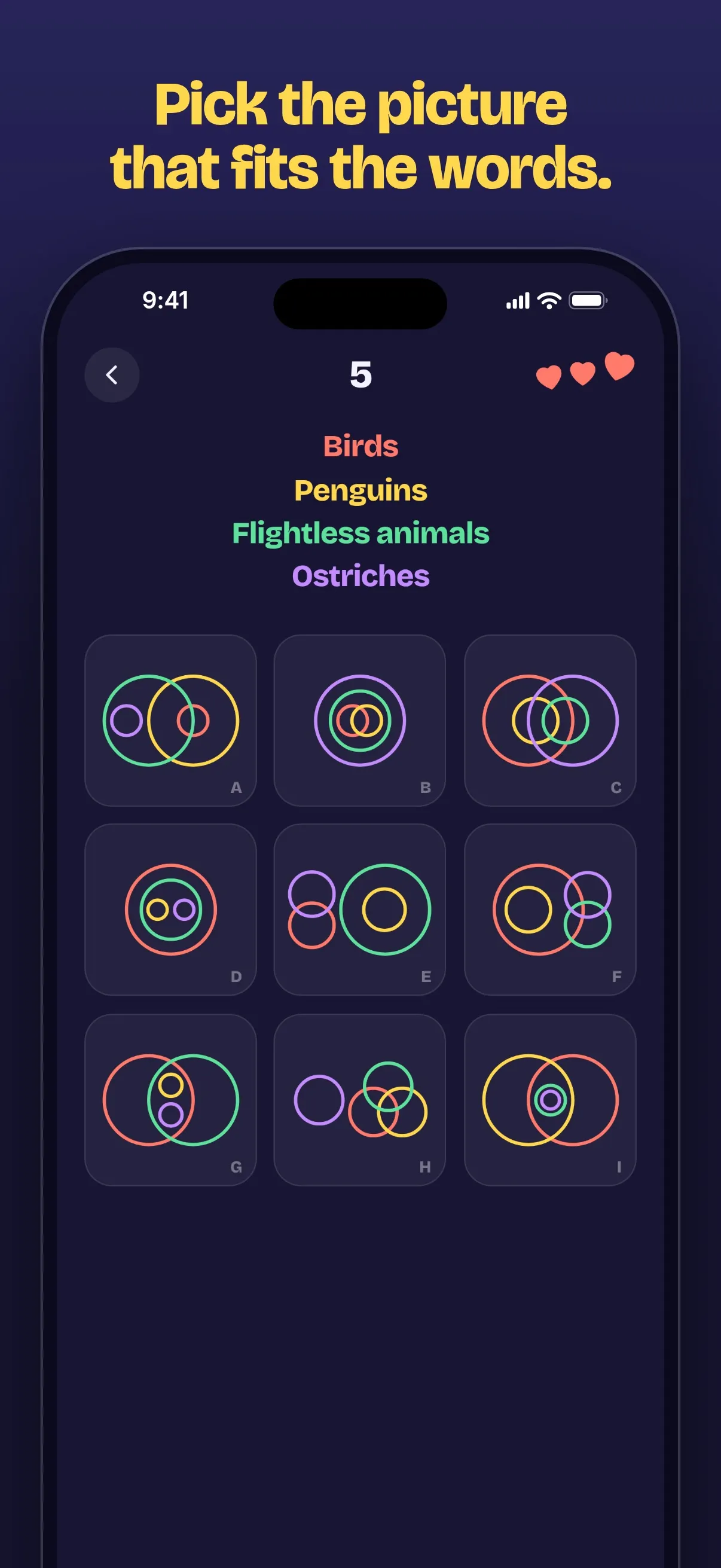 All/Some on iPhone: the words Birds, Penguins, Flightless animals and Ostriches above nine circle diagrams labelled A to I, with three hearts at the top