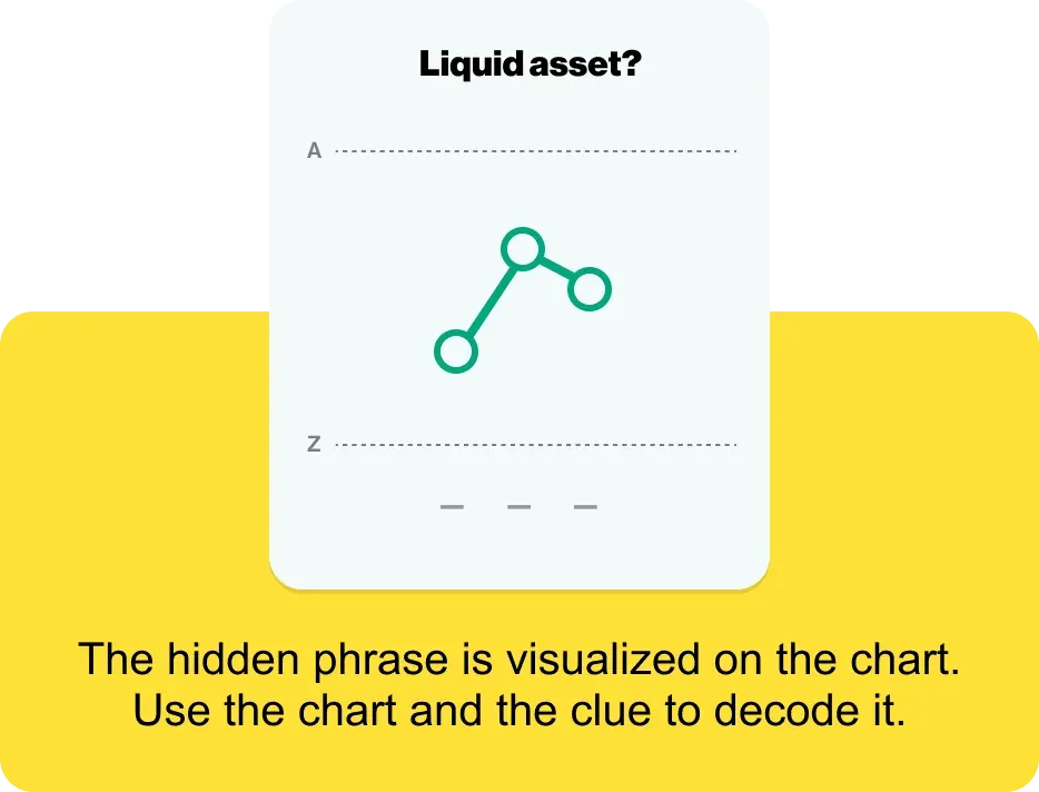 An Alphadots puzzle with the clue Liquid asset? above a chart of three connected dots between A and Z