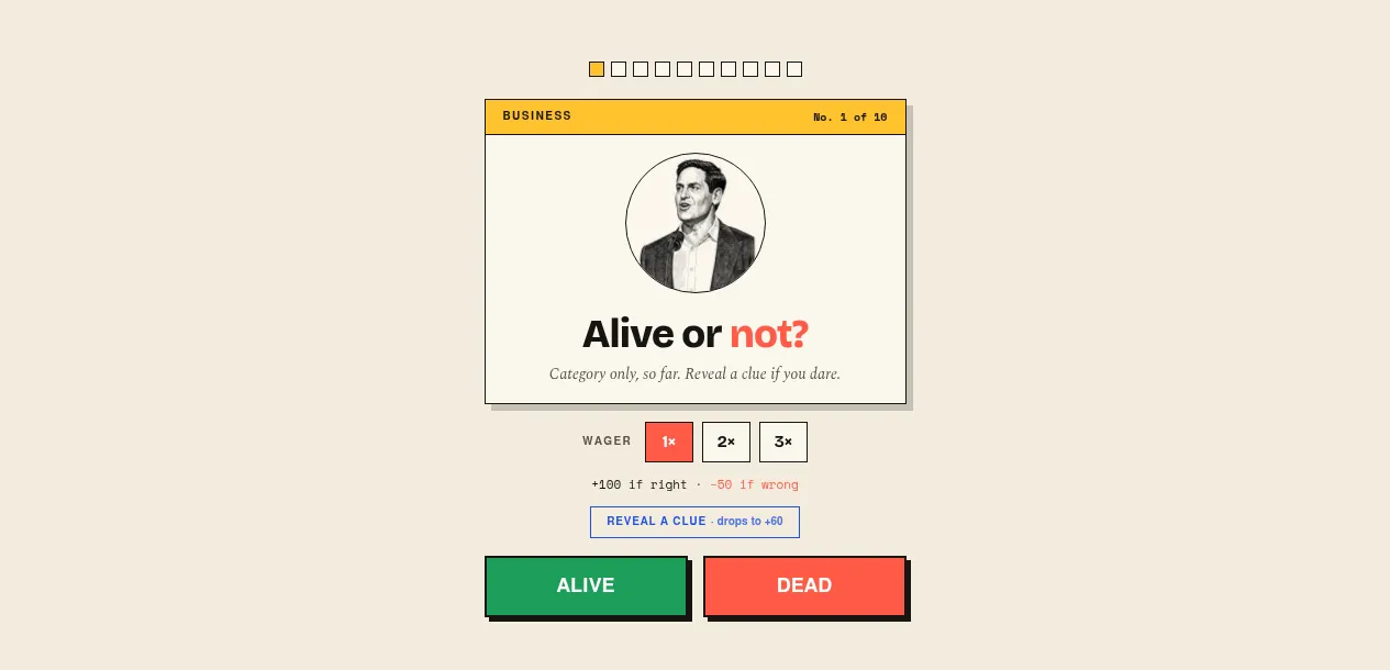 Am I Dead? card 1 of 10 for today: a sketched portrait of a business figure under Alive or not?, with the 1x, 2x and 3x wager buttons, Reveal a clue, and Alive and Dead buttons