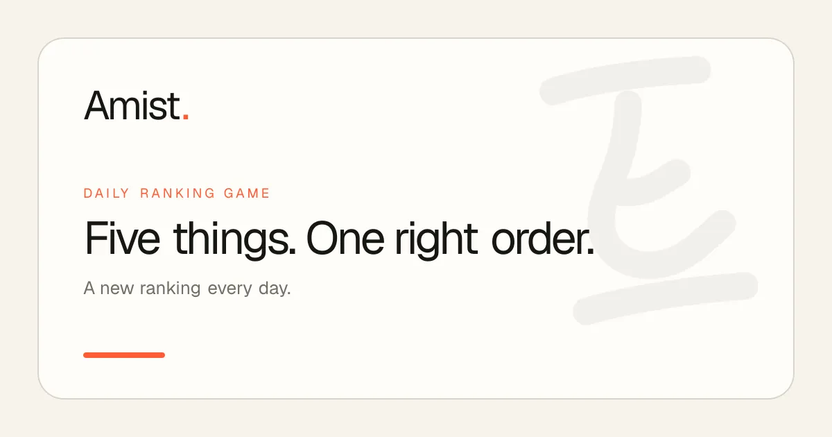 Amist's share card: Daily ranking game, Five things. One right order. A new ranking every day.
