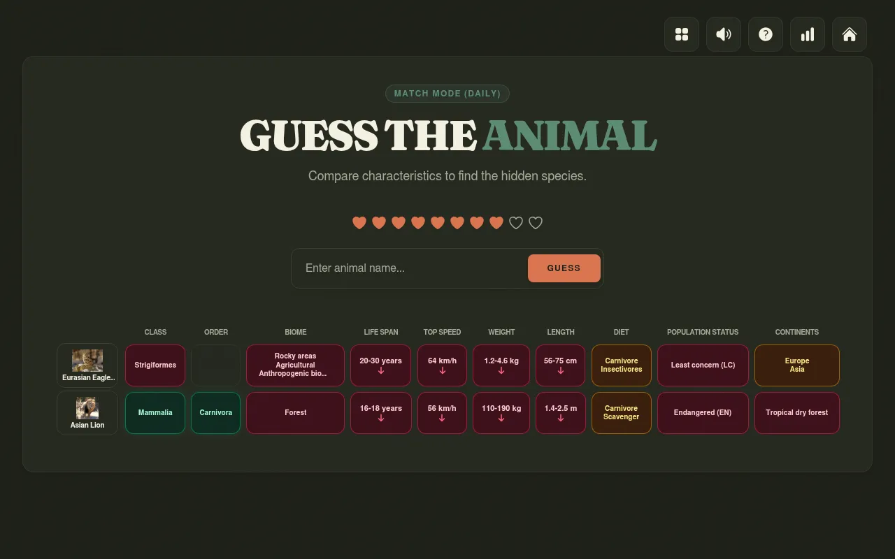 Animaldle Classic Match daily board after two guesses, Eurasian eagle-owl and Asian lion, with clue cells for class, order, biome, life span, speed, weight, diet and continents