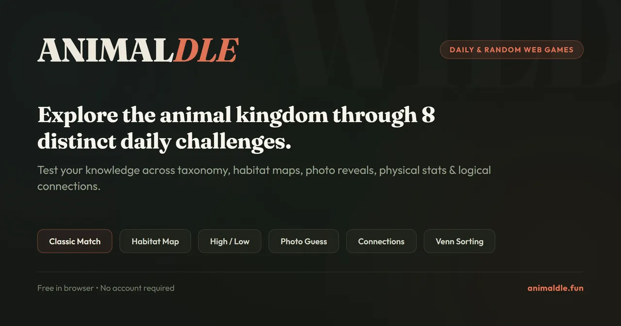 Animaldle share card: Explore the animal kingdom through 8 distinct daily challenges, with buttons for Classic Match, Habitat Map, High/Low, Photo Guess, Connections and Venn