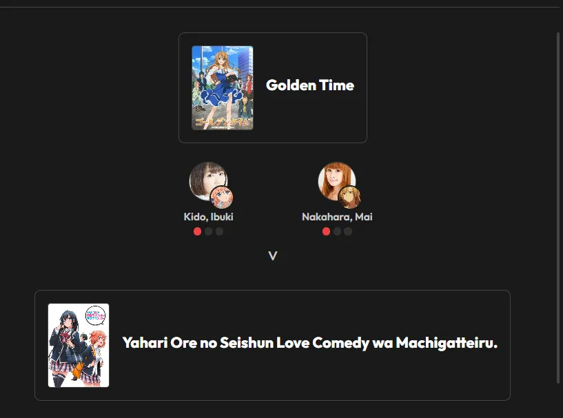 An AnimeToAnime link: Golden Time connected to Yahari Ore no Seishun Love Comedy wa Machigatteiru through two shared voice actors, each with three use dots