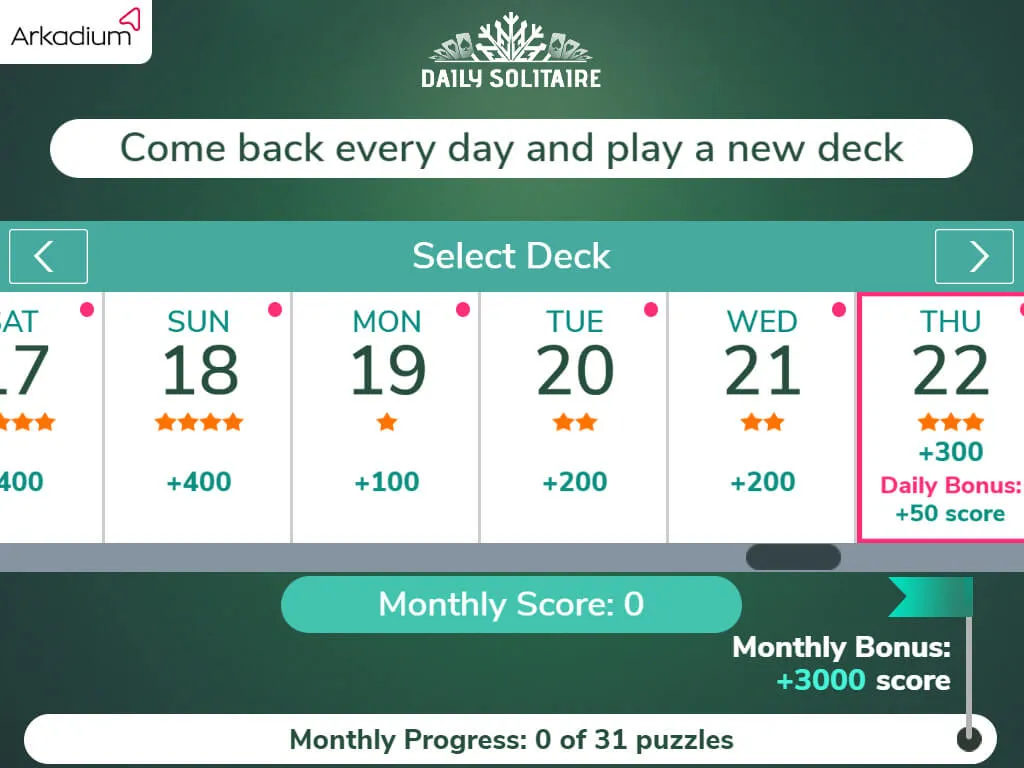 The Daily Solitaire deck picker: a row of daily decks by weekday with difficulty stars and point values, the day's Daily Bonus deck highlighted, and the monthly score and progress bars below
