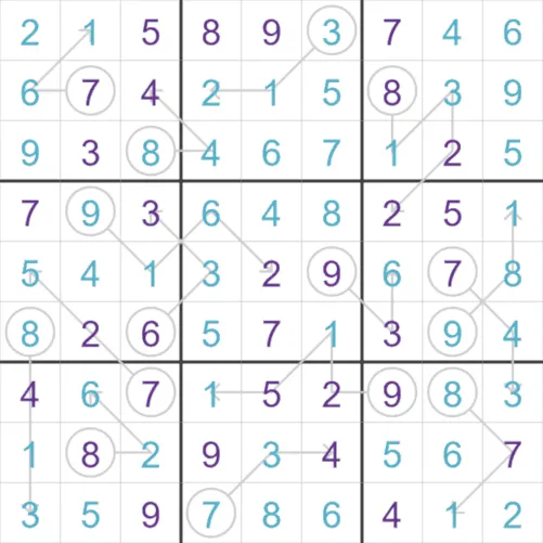 A completed Arrow Sudoku from PuzzleMadness's rules, with circled totals and arrow stalks