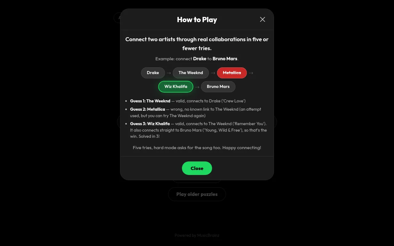 Artist2Artist How to Play window: an example chain from Drake through The Weeknd and Wiz Khalifa to Bruno Mars, with a wrong guess Metallica struck out