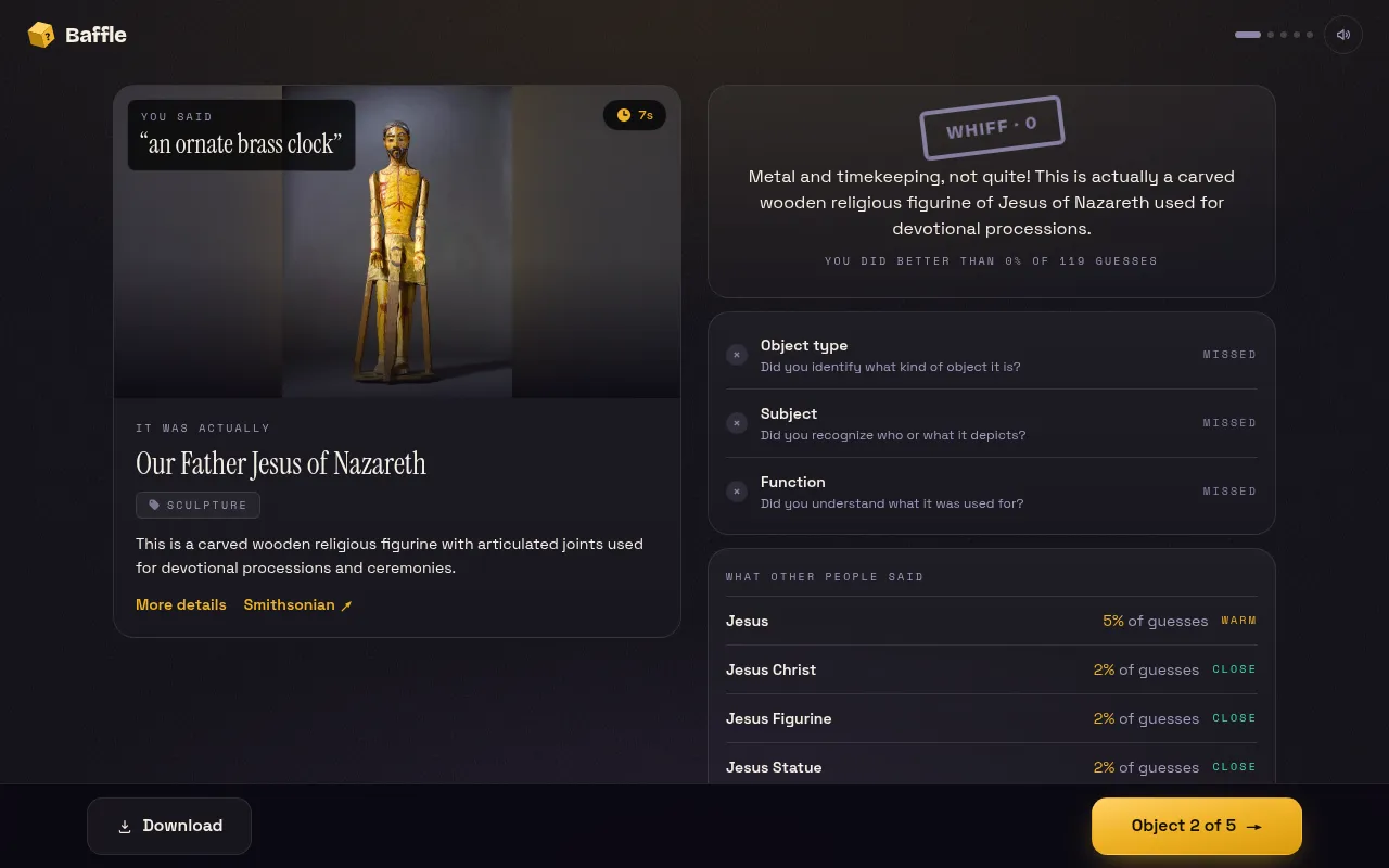 A scored Baffle practice round: the guess, the real object (a carved wooden figure of Jesus of Nazareth), checks for type, subject and function, and what other players guessed
