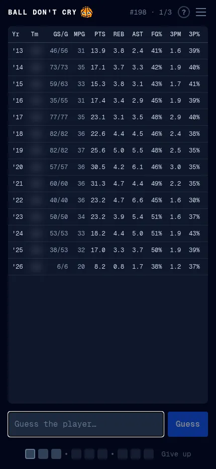 Ball Don't Cry on a phone: the daily stats table in a compact layout with the guess box below