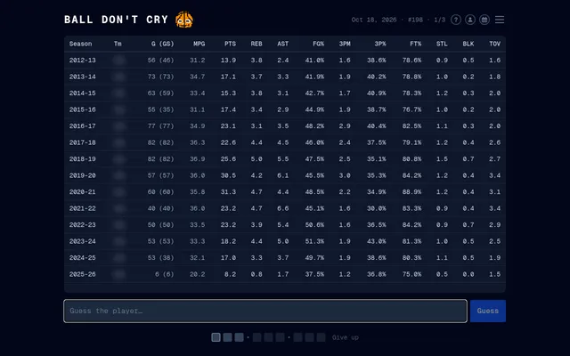 Ball Don't Cry puzzle #198, player 1 of 3: a mystery NBA player's season-by-season stats with the team column blurred