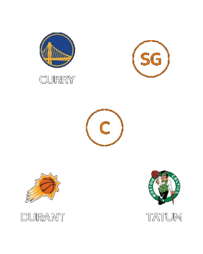 A Basketball 5 lineup with Curry, Durant and Tatum placed and the SG and C spots still open