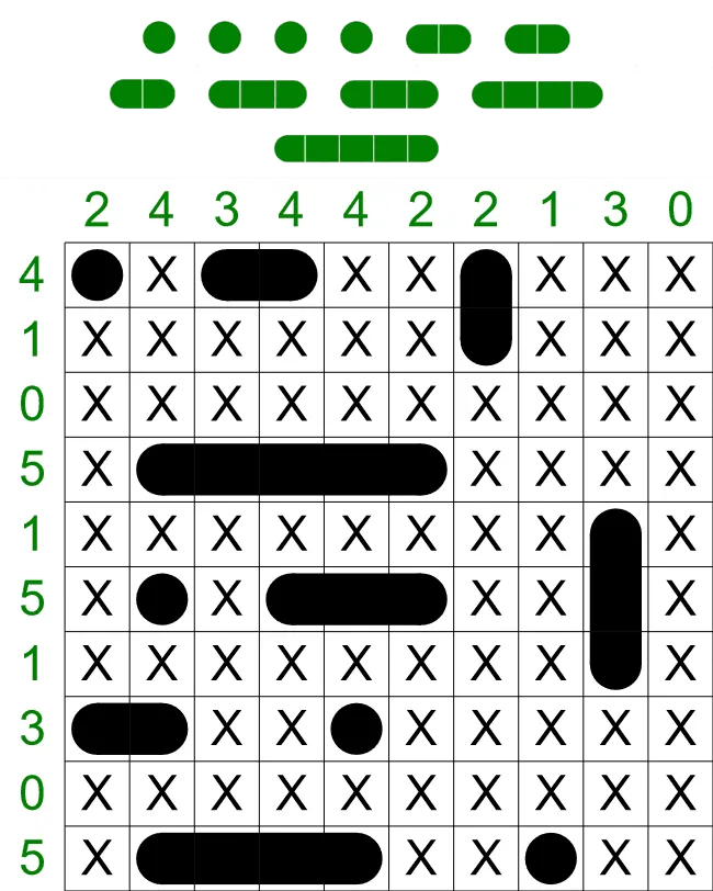 A completed Battleships puzzle from PuzzleMadness's rules, with the fleet list and row and column counts