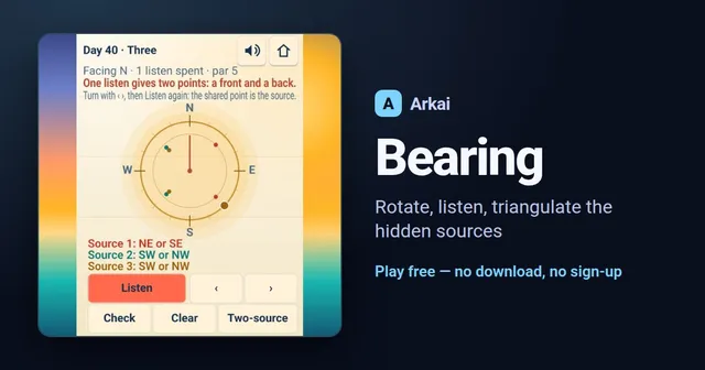 Bearing day 40 three-source puzzle: a compass dial with marked points and the possible bearings for each source
