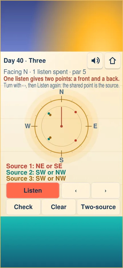 Bearing day 40 three-source puzzle at phone size after one listen facing north, with each source's two possible bearings shown on the dial