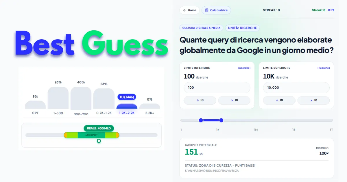 Best Guess share image: the logo beside an Italian question about Google searches, the range inputs, and a score chart with the jackpot zone