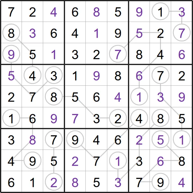 A solved example Between Line Sudoku from PuzzleMadness's rules: a full 9x9 grid where each line's middle digits fall between its circled ends