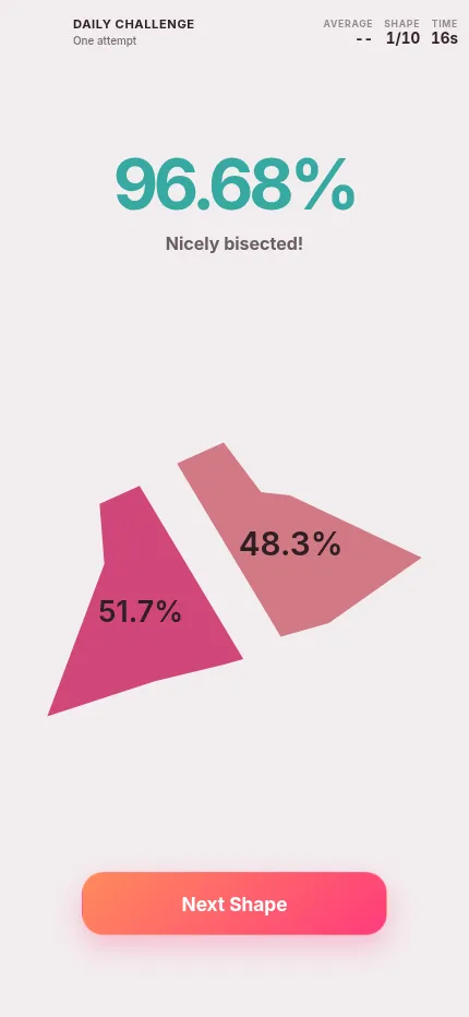 Bisecto at phone size: the same daily shape cut into 51.7% and 48.3%, scored 96.68% Nicely bisected, with a Next Shape button