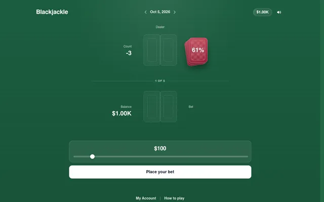 The Blackjackle table for 5 Oct 2026: dealer and player card slots, a count of -3, the shoe at 61 percent, a $1.00K balance and the bet slider