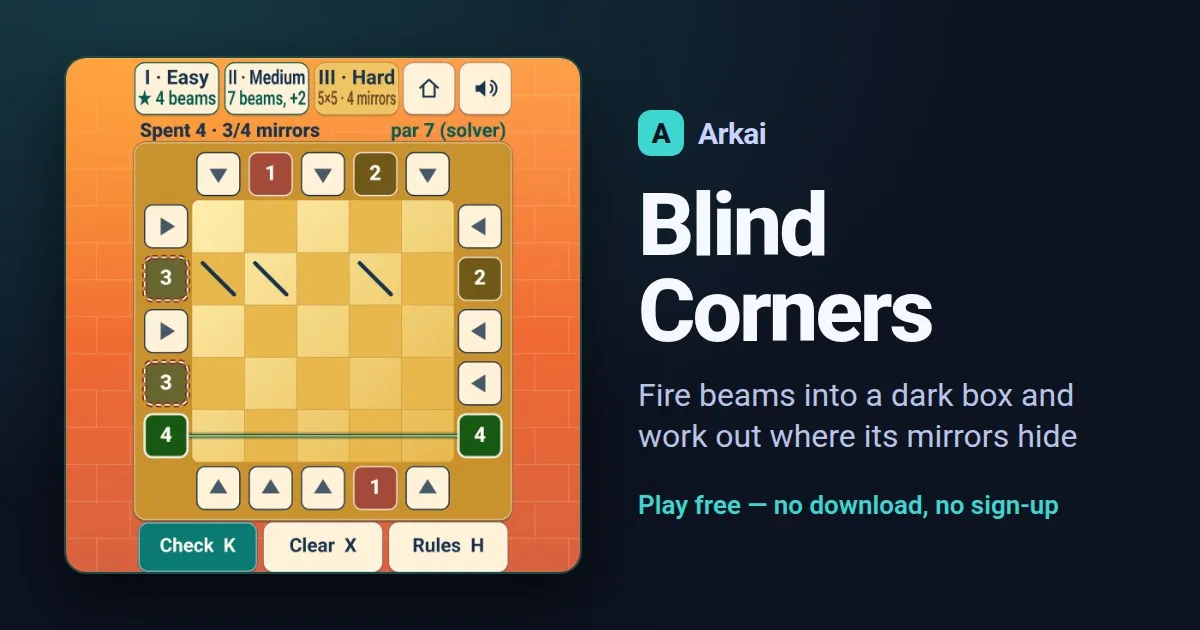 Blind Corners Easy box with numbered beam ports around a grid and three marked mirrors