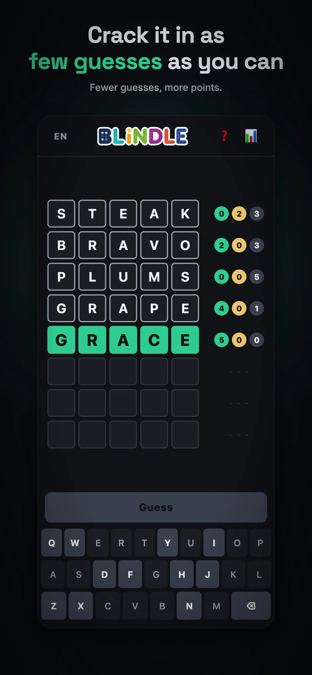 Blindle board solved on the fifth guess, GRACE in green after GRAPE scored four letters in the right place