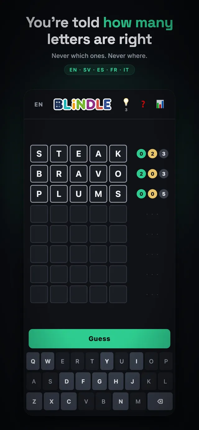 Blindle board with the guesses STEAK, BRAVO and PLUMS, each followed by green, yellow and grey counts such as 0, 2, 3