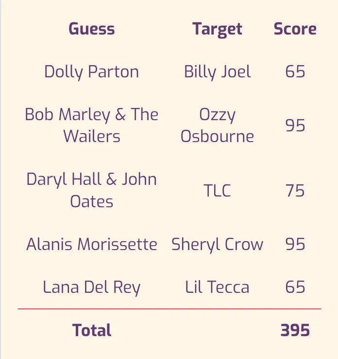 BopMatch scoreboard after five rounds