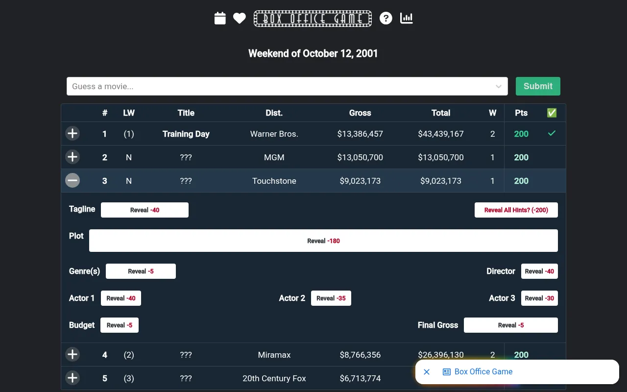 The same weekend with Training Day named in first place and the third row open, showing hint buttons for tagline, plot, genre, director, actors, budget and final gross with their point costs