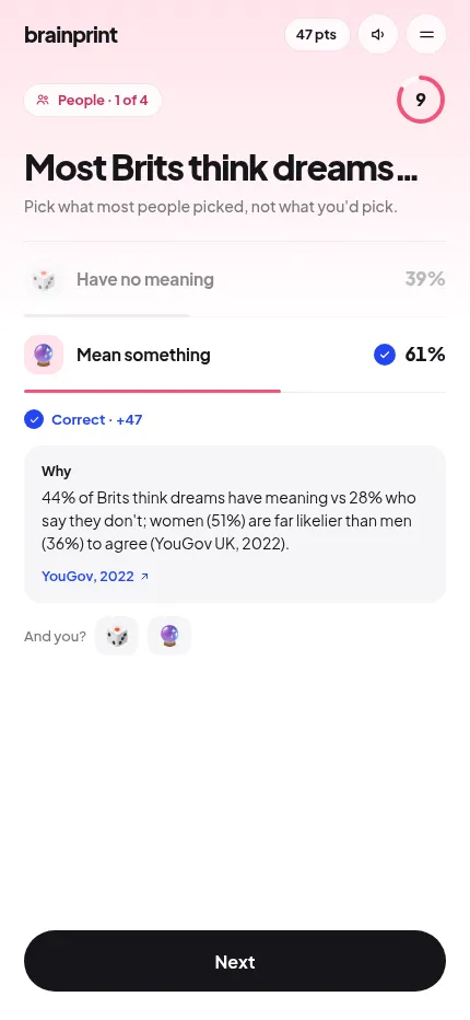 Brainprint on a phone: a People answer revealed, 61% said dreams mean something, with the YouGov 2022 source and a Next button