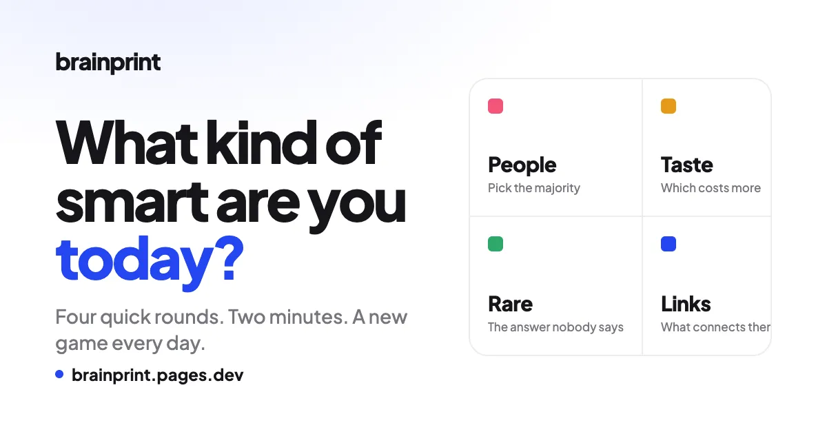 Brainprint share image: 'What kind of smart are you today?' with its four rounds, People, Taste, Rare and Links