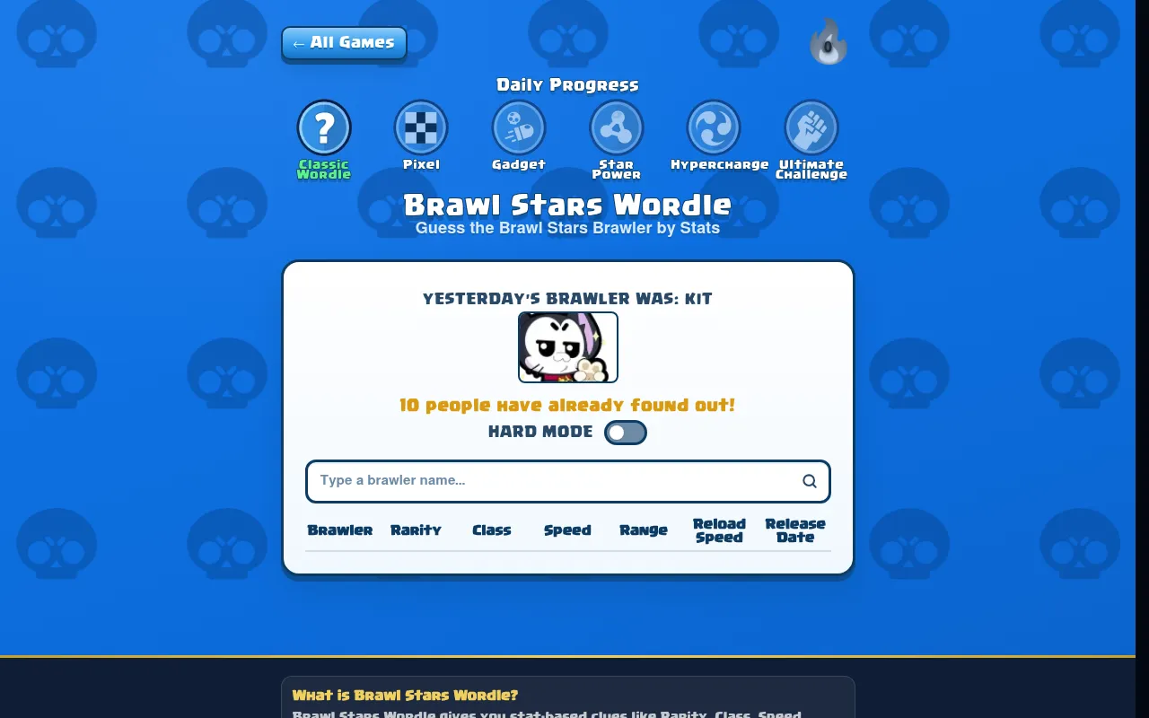 Brawldly's Classic mode: a brawler name box above columns for rarity, class, speed, range, reload speed and release date, with yesterday's brawler Kit shown