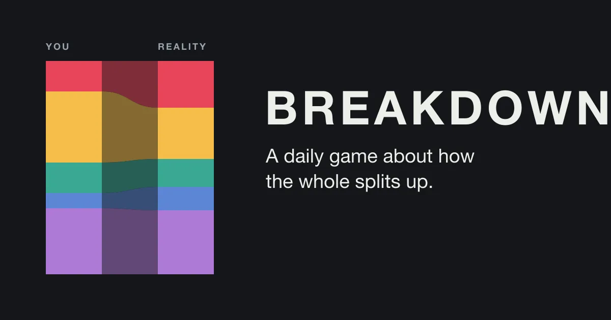 Breakdown share image