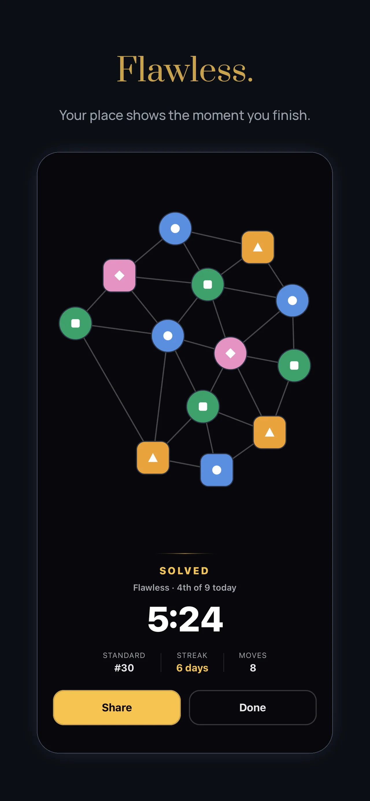 A solved Cantle board with every dot coloured and the result: flawless, 4th of 9 today, in 5:24