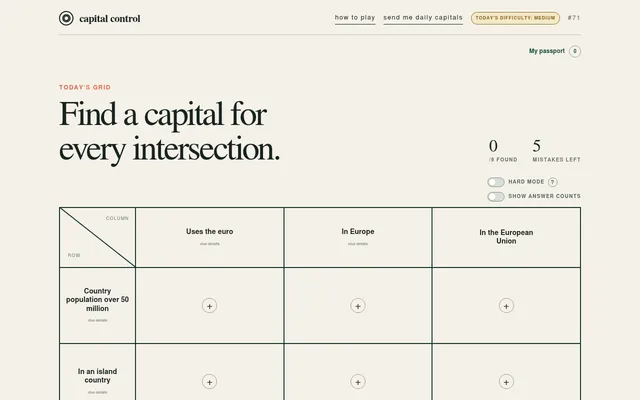 Capital Control grid #71: find a capital for every intersection, with columns Uses the euro, In Europe and In the European Union against rows such as Country population over 50 million, 0 of 9 found a