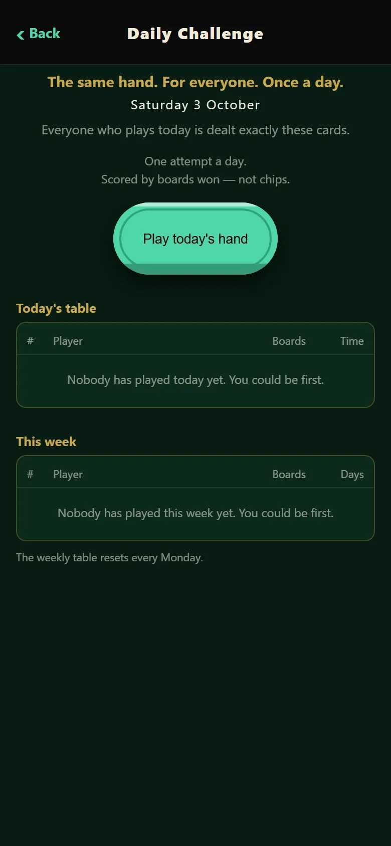 The CAPS Poker Daily Challenge screen for Saturday 3 October: The same hand. For everyone. Once a day, a Play today's hand button and empty tables for today and this week