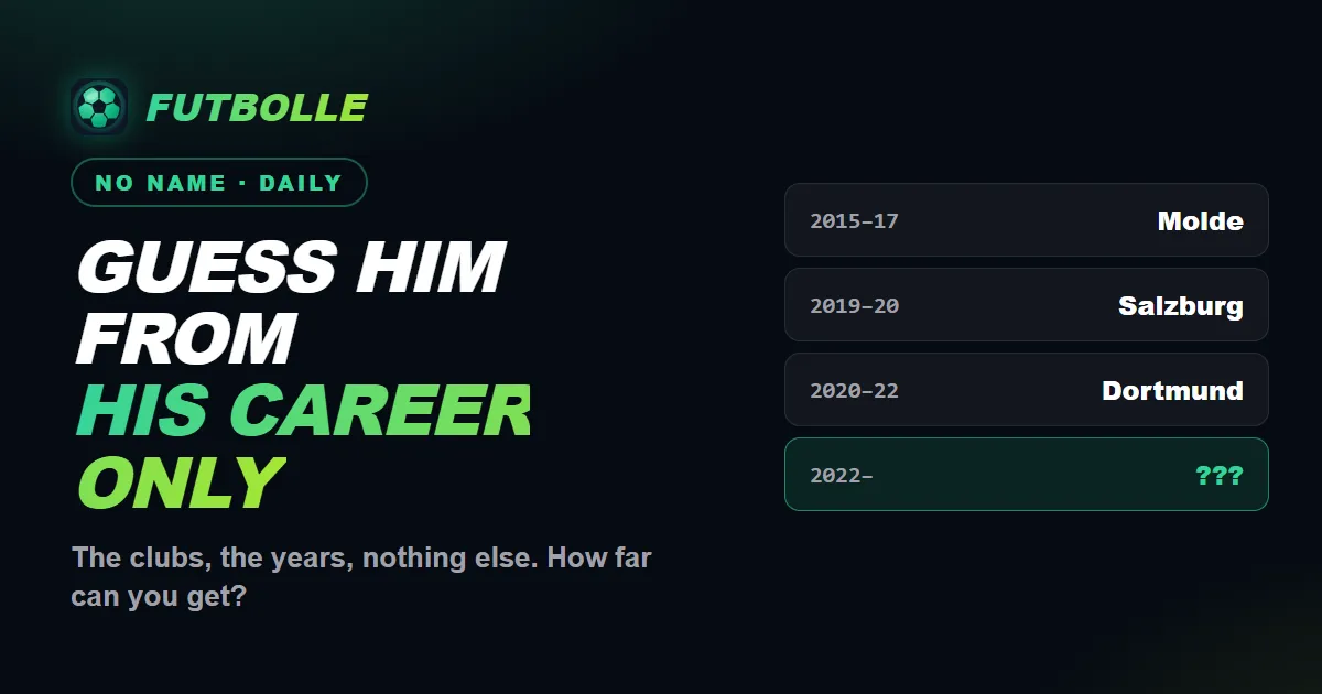 Futbolle's Career Path card: 'Guess him from his career only' beside a table of clubs from Molde to Dortmund with the last club hidden