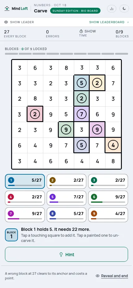 Carve on a phone: the 7x7 Sunday board with nine anchors, the target of 27 per block, an error count, block totals and a Hint button