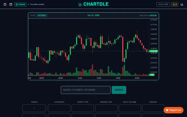 Chartdle in Futures mode with the 21 Oct 2026 candlestick chart and volume bars, the next-chart countdown, the symbol guess box and the hint columns below
