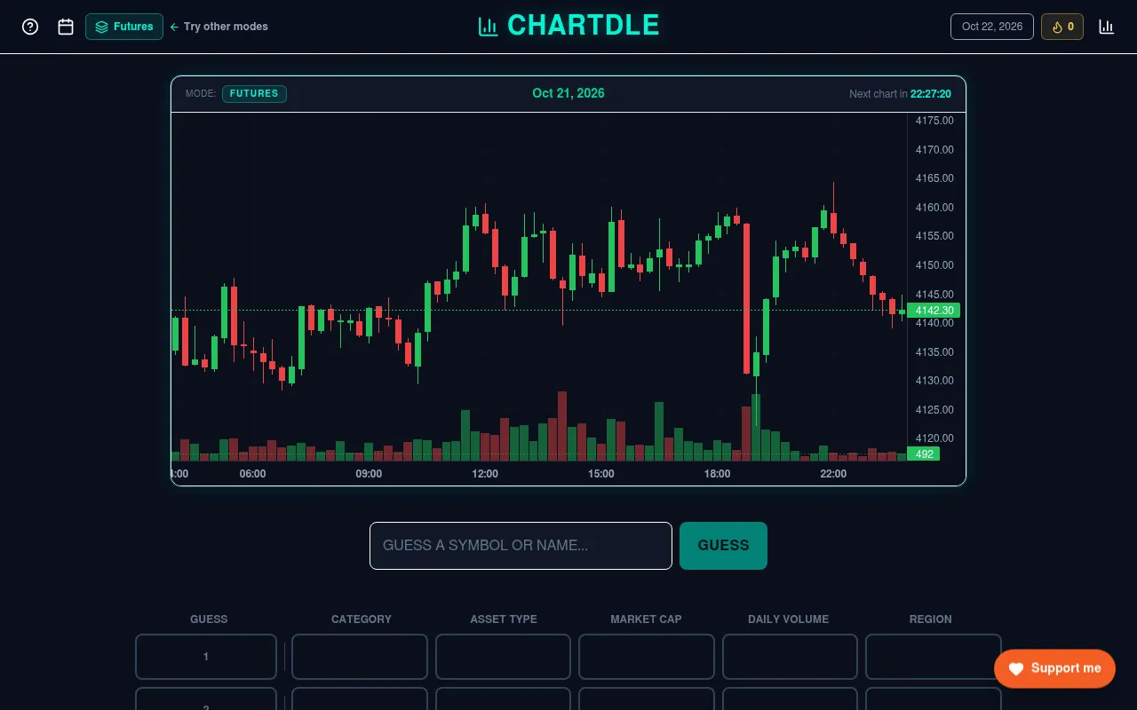 Chartdle in Futures mode with the 21 Oct 2026 candlestick chart and volume bars, the next-chart countdown, the symbol guess box and the hint columns below