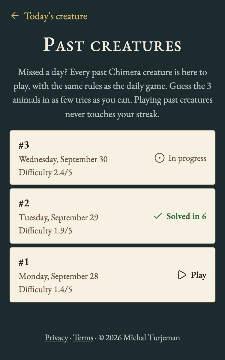 The Chimera archive of past creatures #1 to #3 with their dates and difficulty ratings