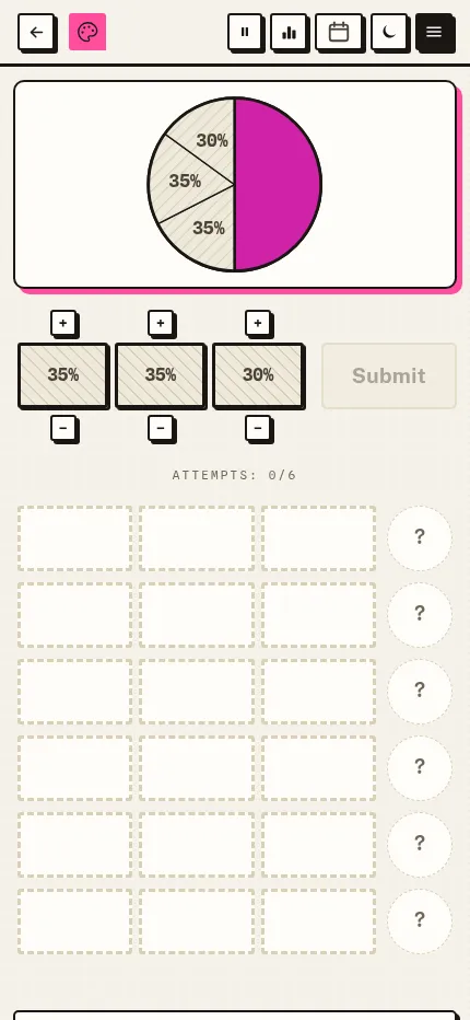 Chroma at phone size: the magenta target pie, three proportion slots with plus and minus buttons, a Submit button and six attempt rows