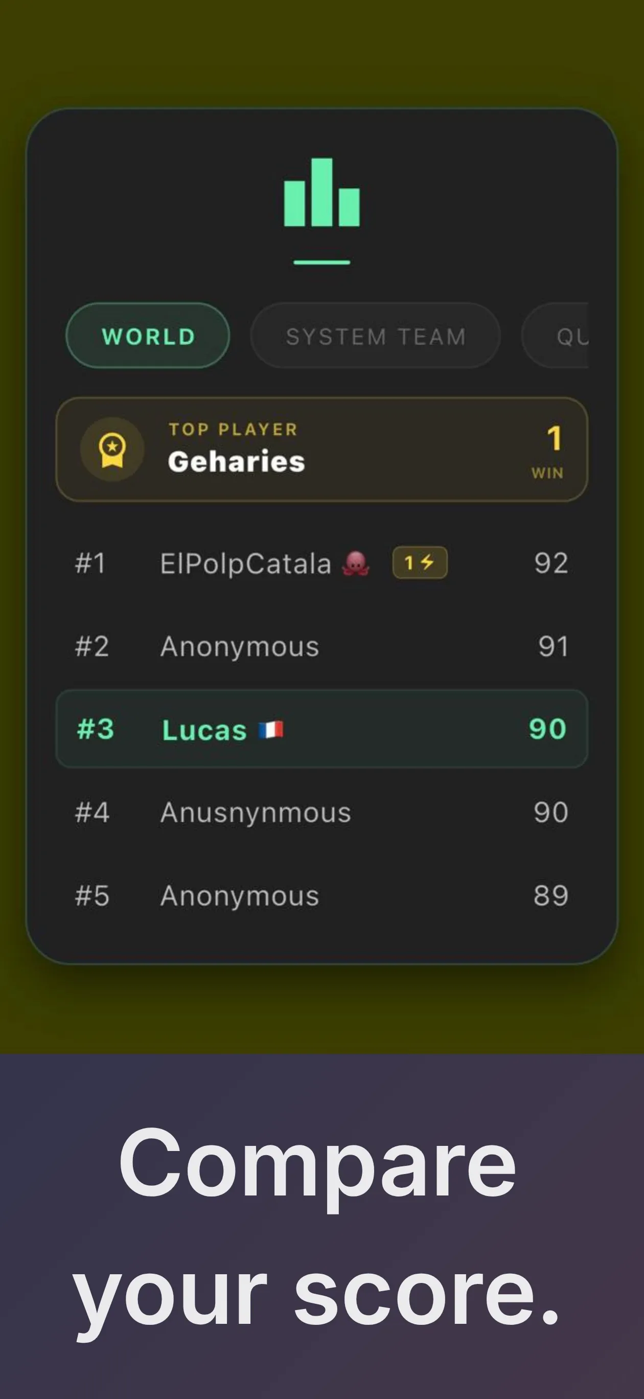 Chromatic World leaderboard listing the top five scores of the day, from 92 down to 89