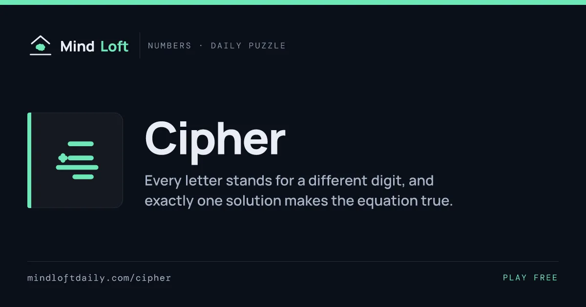 Cipher title card from Mind Loft: the game's icon, name and one-line description
