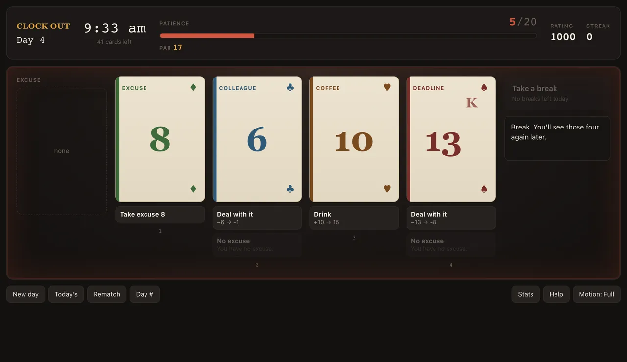 Clock Out, Day 4 at 9:33 am: an hour of four cards, excuse 8, colleague 6, coffee 10 and deadline 13, with patience down to 5 of 20