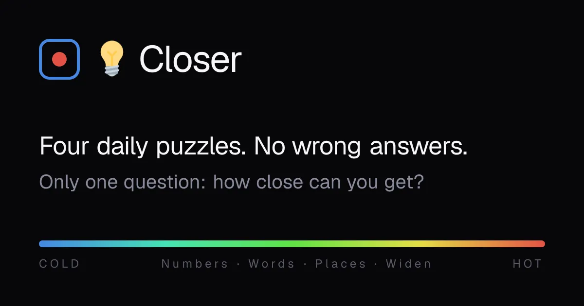 The Closer title card: four daily puzzles, no wrong answers, above a cold-to-hot colour bar naming Numbers, Words, Places and Widen