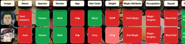 Today's Cloverdle board with guesses of Yami Sukehiro and Asta: Human and Male in green, age and height arrows, magic attribute and squad in red