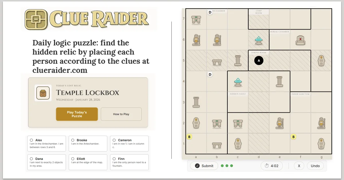 Clue Raider: the logo, today's lost relic card for the Temple Lockbox, six people's clues, and a 7 by 7 temple map with rooms, statues, chests and fountains